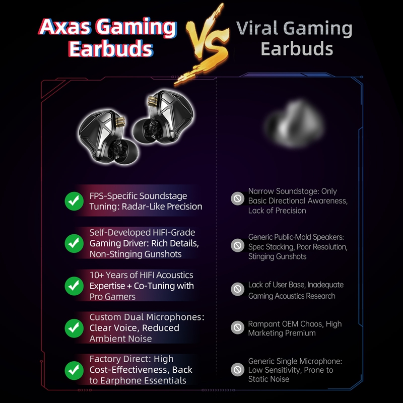   KZ Axas FPS Gaming IEM Hea - Dj Headphones Professional ulasan dan harga